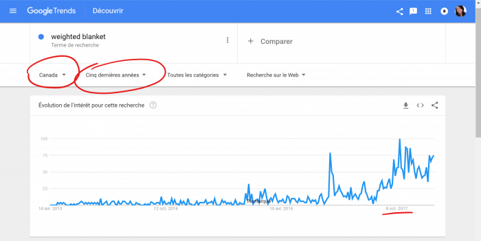 Google Trends est un outil utile pour détecter les tendances