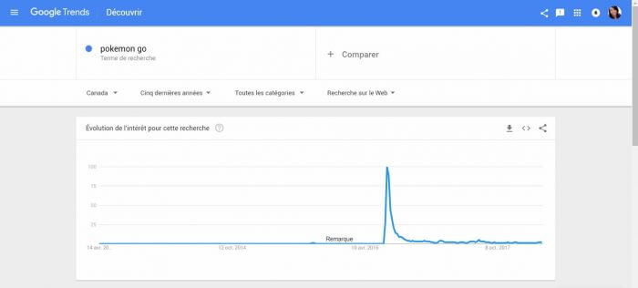 google trend example pokemon go