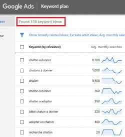 mots clés google avec grand volume de recherches