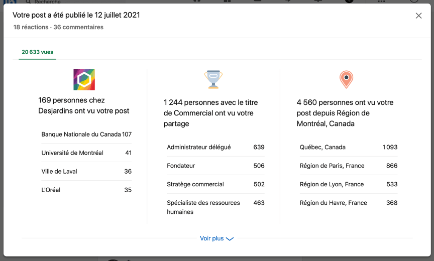 Exemple de statistiques pour un post et caractéristiques de l'audience.